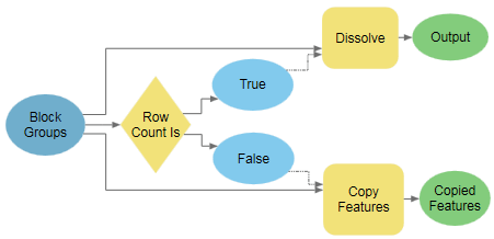 The If Row Count Is tool in ModelBuilder