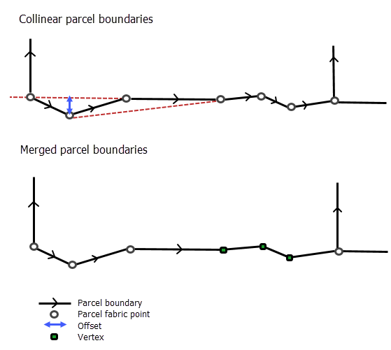 Merge connected collinear parcel lines into a single line.