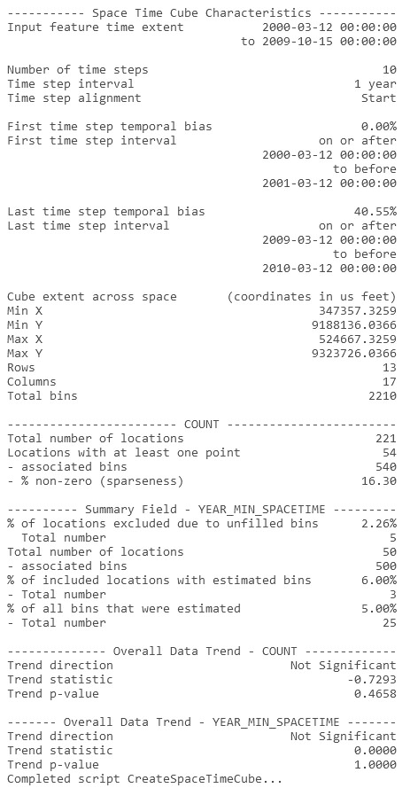 Emerging Hot Spot Analysis message example