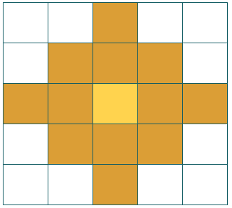 Spatial neighbors, example