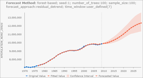 Forest-based Forecast tool illustration