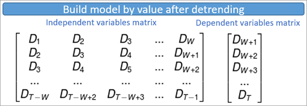Matrix to build the model by value after detrending