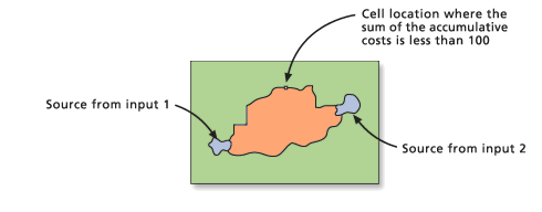 Least cost corridor