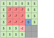 Example output for Descending and One-way (unchecked) settings