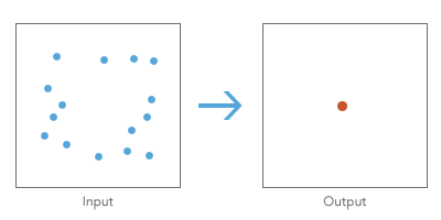 Median Center illustration