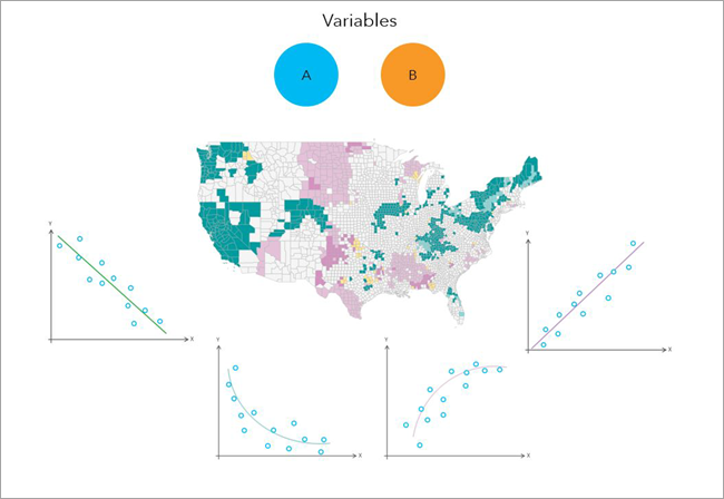 Local relationships between two variables