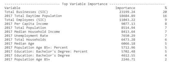 Top Variable Importance table