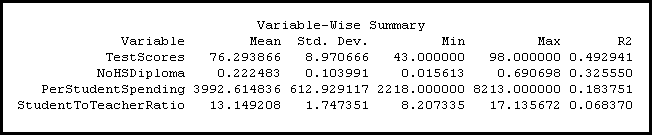 Grouping Analysis Variable Summary