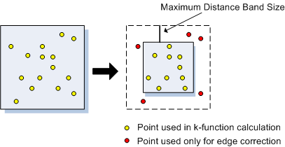 Area Reduction edge correction method