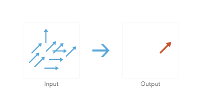 Linear Directional Mean illustration