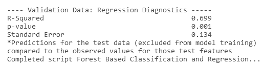 Regression Diagnostics table