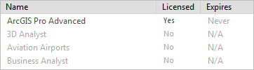 ArcGIS Pro is licensed on the Licensing dialog box
