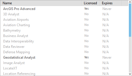 Geostatistical Analyst extension is licensed on the Licensing dialog box