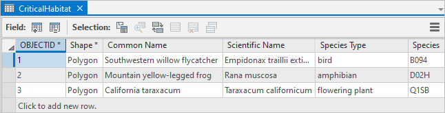 Attribute table for the CriticalHabitat layer