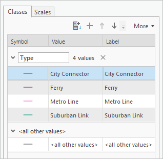 Unique value symbols for bus routes