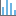 Create Bar Chart