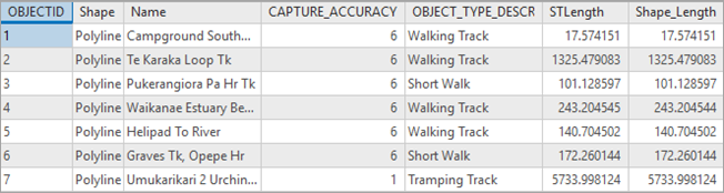 Attribute table for the Trails layer