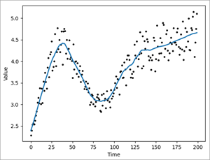 Time Series Smoothing tool illustration