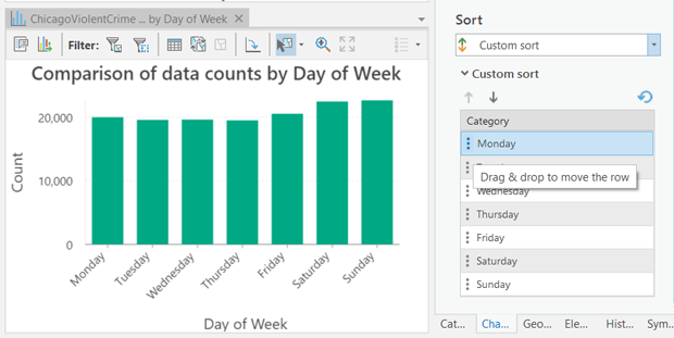 Bar chart custom sort UI