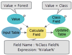 Use of inline variable in Calculate Field tool