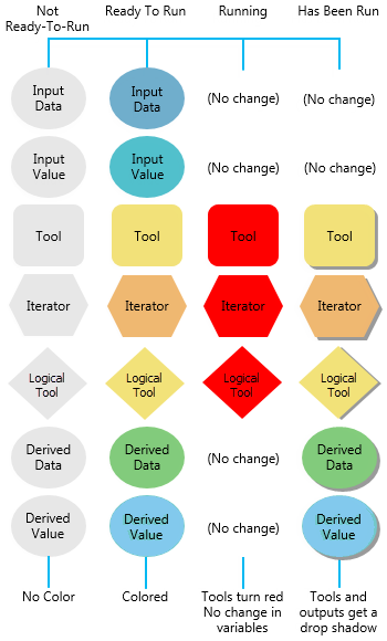 Process states