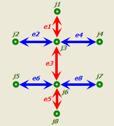 Diagram of the results of using the Any Vertex connectivity policy with the three-dimensional line features