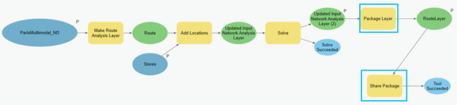 Create and share layer package