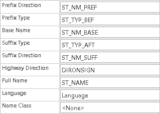 Field mappings for an edge source in Directions