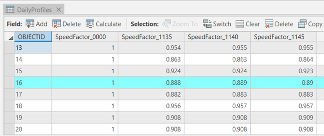 Excerpt from a profiles table