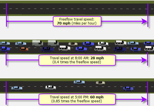 Travel speed observations