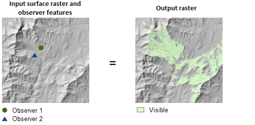 Viewshed with Frequency option illustration