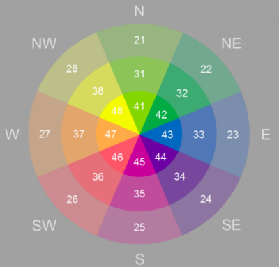 Aspect and slope color wheel