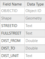 Example of distance range reference data attribute fields