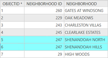 Neighborhood administrative area when a neighborhood has multiple alternate names for the same ID