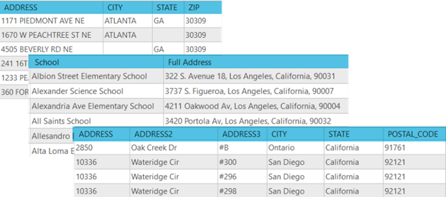 Tables of addresses