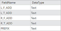 Primary reference data with FieldName and DataType columns