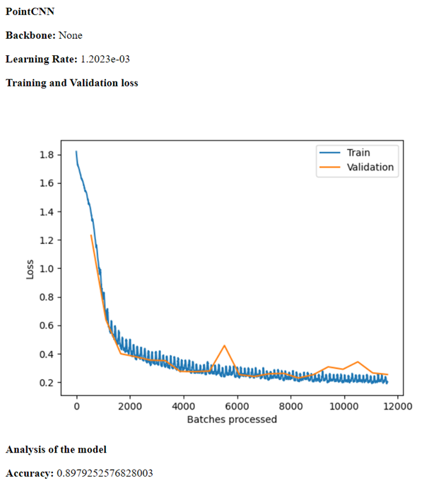 Example graph of training and validation loss curves