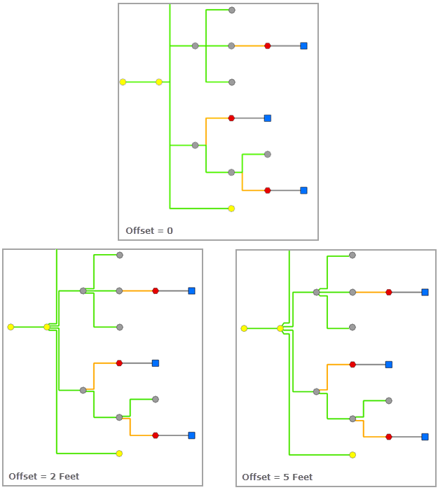 Offset sample when using Orthogonal edges