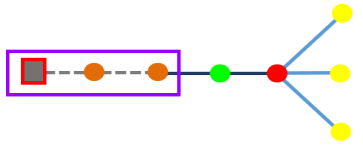 Sample diagram content after executing Rules configuration 1