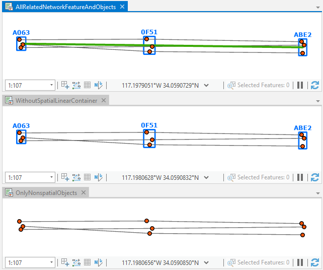 Diagrams representing the sample set of network features and their related nonspatial objects