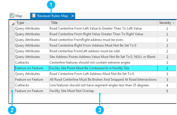 Reviewer Rules view