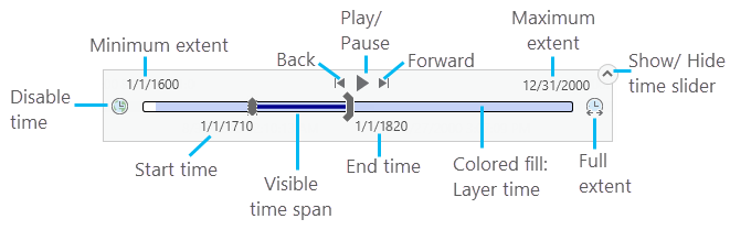 Controls on the time slider