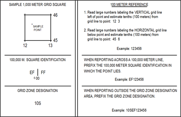 Meter Reference Guide element