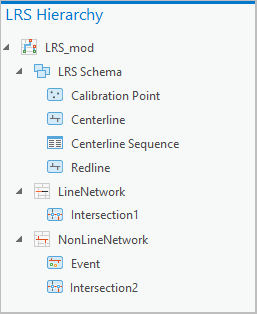 LRS Hierarchy pane