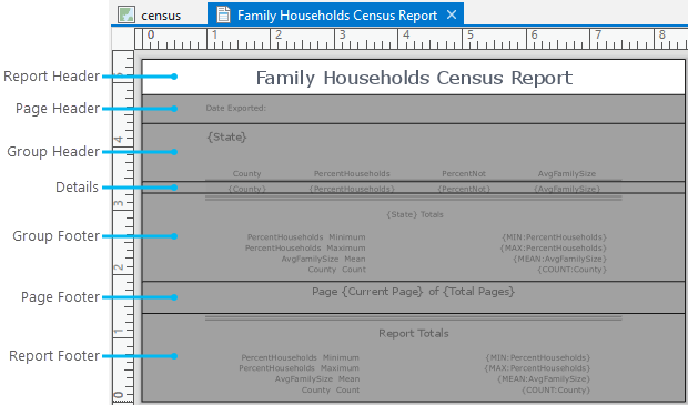 Overview of report sections