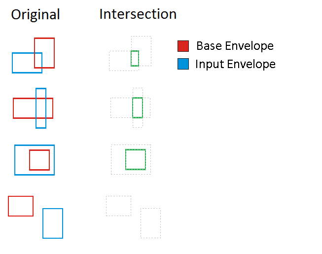 Intersect