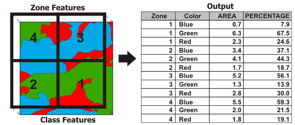 Tabulate Intersection tool illustration