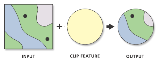 Clip tool illustration