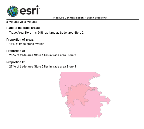 Measure Cannibalization report displaying overlap statistics