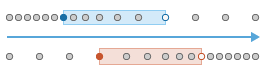 Acceleration and brake events calculation